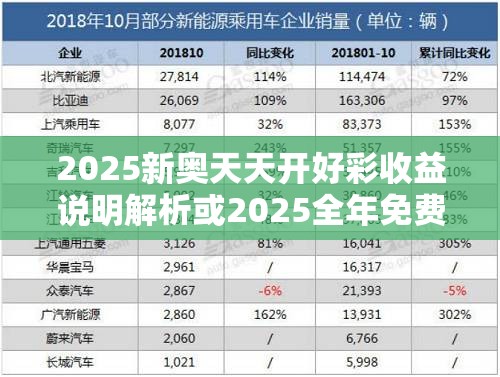 2025新奥天天开好彩收益说明解析或2025全年免费资料大全开奖结果，典型释义、专家解析解释与落实?小心误导宣传风险