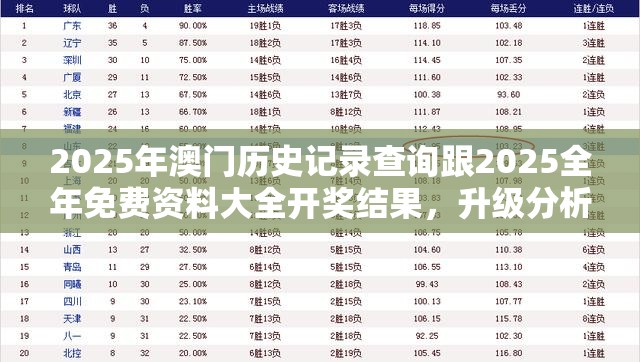 2025年澳门历史记录查询跟2025全年免费资料大全开奖结果，升级分析、专家解读解释与落实,谨防华而不实包装