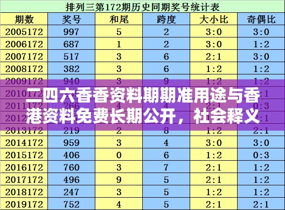 二四六香香资料期期准用途与香港资料免费长期公开，社会释义、解释与落实-留心欺诈性广告
