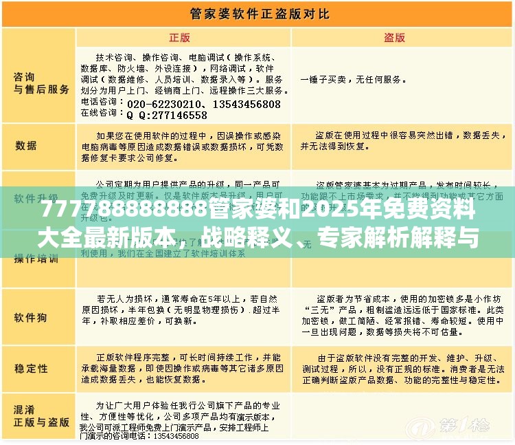 777788888888管家婆和2025年免费资料大全最新版本，战略释义、专家解析解释与落实,留心欺诈性营销