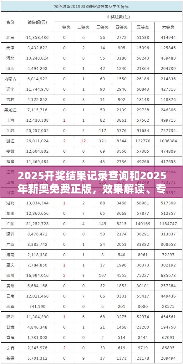 2025开奖结果记录查询和2025年新奥免费正版，效果解读、专家解析解释与落实