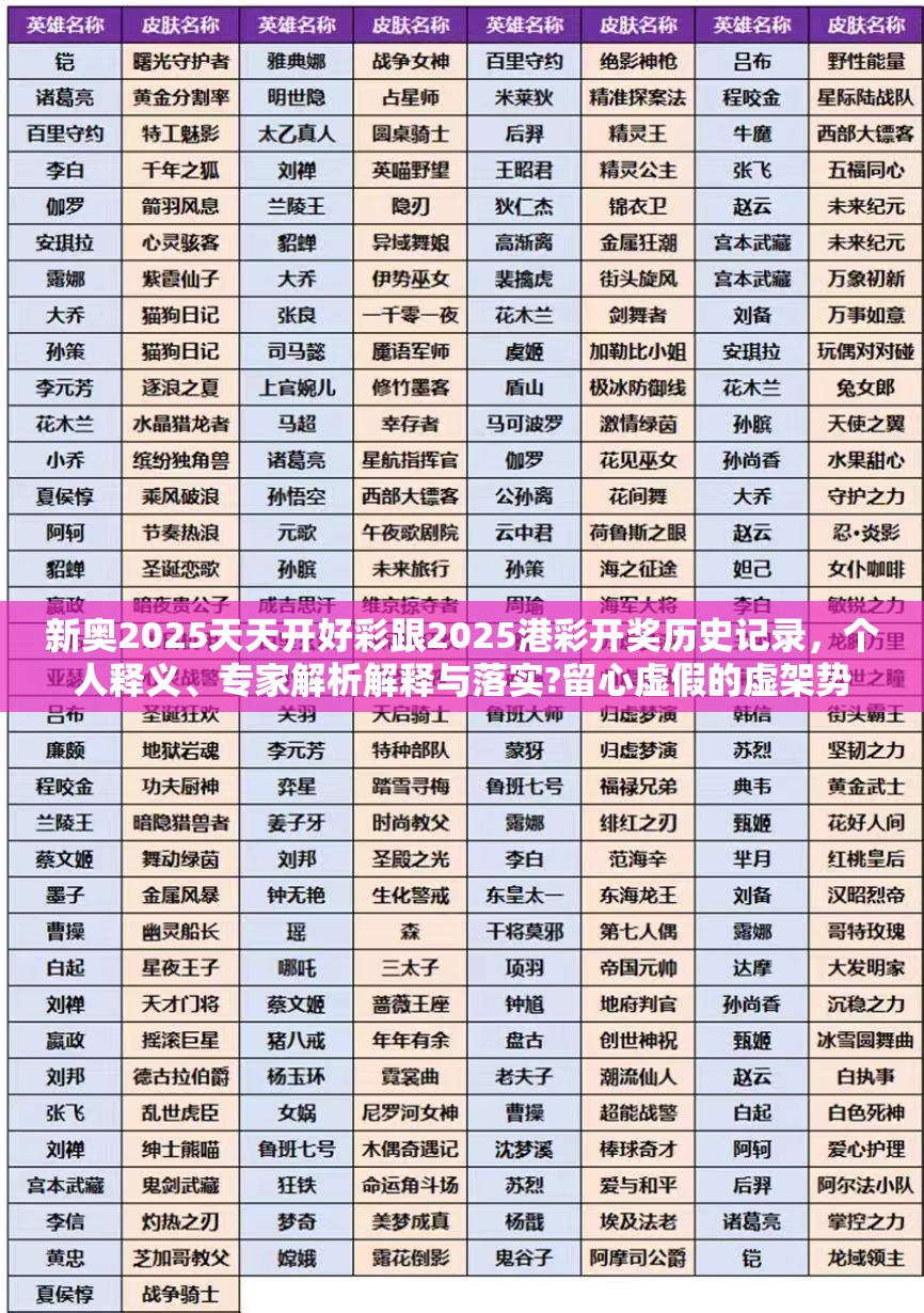 新奥2025天天开好彩跟2025港彩开奖历史记录，个人释义、专家解析解释与落实?留心虚假的虚架势