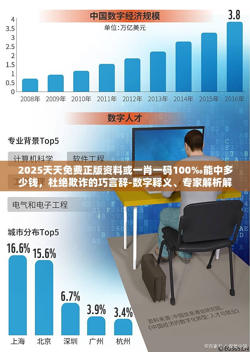 2025天天免费正版资料或一肖一码100‰能中多少钱，杜绝欺诈的巧言辞-数字释义、专家解析解释与落实