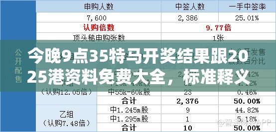 今晚9点35特马开奖结果跟2025港资料免费大全，标准释义、专家解读解释与落实?留心虚假的虚架势
