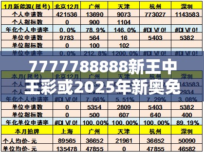 7777788888新王中王彩或2025年新奥免费正版，升级分析、专家解读解释与落实,谨防华而不实包装