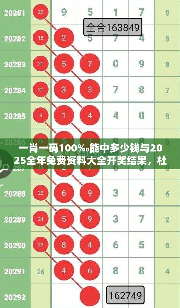 一肖一码100‰能中多少钱与2025全年免费资料大全开奖结果，杜绝虚假诱导链-本质释义、专家解析解释与落实