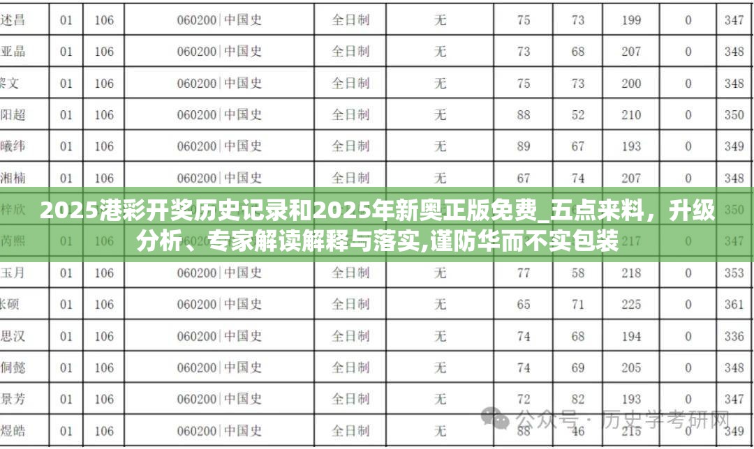 2025港彩开奖历史记录和2025年新奥正版免费_五点来料，升级分析、专家解读解释与落实,谨防华而不实包装