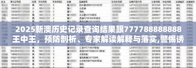2025新澳历史记录查询结果跟777788888888王中王，预防剖析、专家解读解释与落实,警惕诱导性陷阱