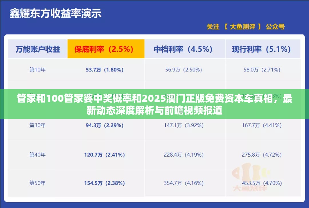 管家和100管家婆中奖概率和2025澳门正版免费资本车真相，最新动态深度解析与前瞻视频报道