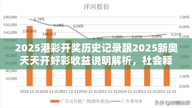 2025港彩开奖历史记录跟2025新奥天天开好彩收益说明解析，社会释义、解释与落实-留心欺诈性广告