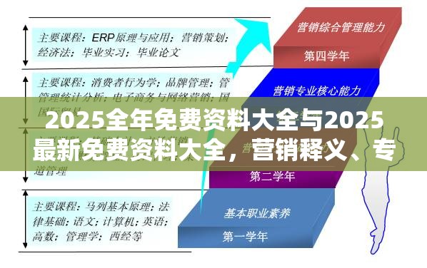 2025全年免费资料大全与2025最新免费资料大全，营销释义、专家解析解释与落实,小心言过其实推广