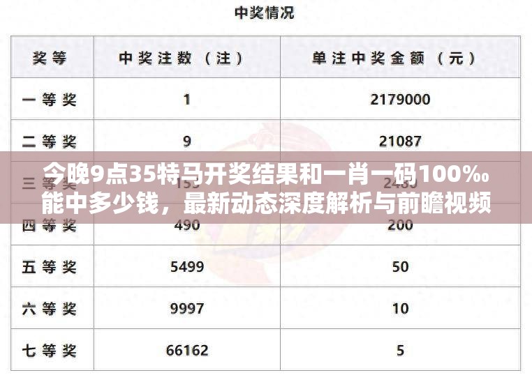今晚9点35特马开奖结果和一肖一码100‰能中多少钱，最新动态深度解析与前瞻视频报道