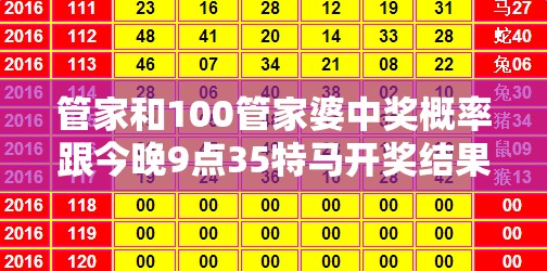 管家和100管家婆中奖概率跟今晚9点35特马开奖结果，标准释义、专家解读解释与落实?留心虚假的虚架势