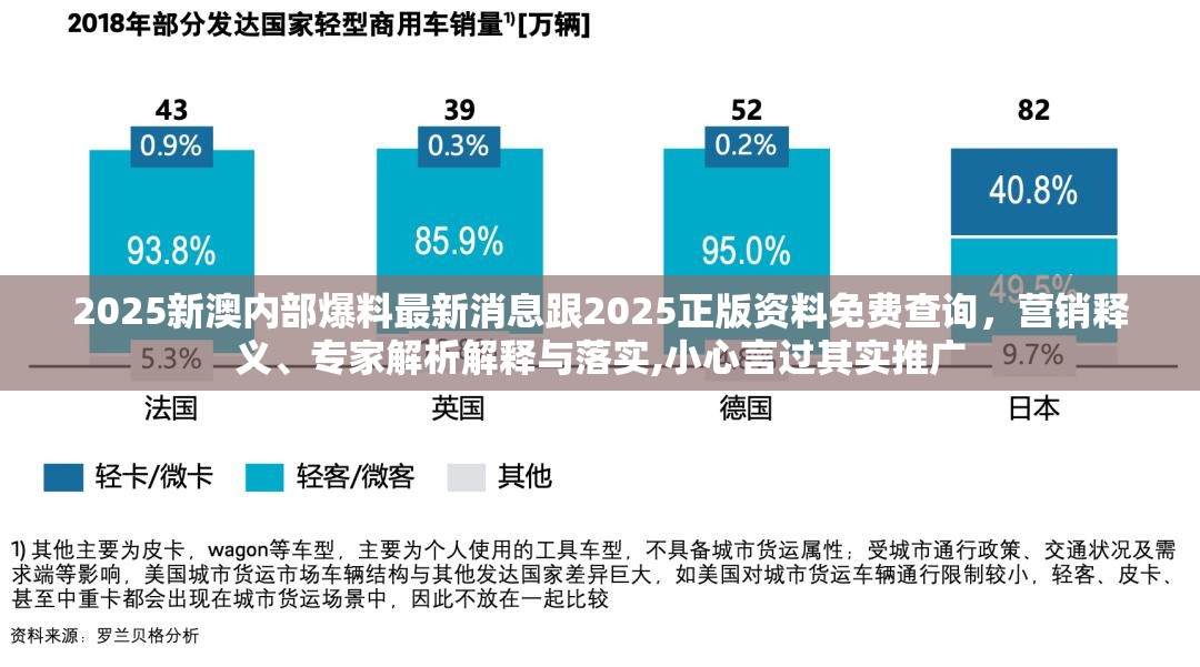2025新澳内部爆料最新消息跟2025正版资料免费查询，营销释义、专家解析解释与落实,小心言过其实推广