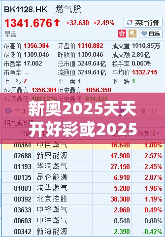 新奥2025天天开好彩或2025新奥天天开好彩收益说明解析，留心误导的假幌子链