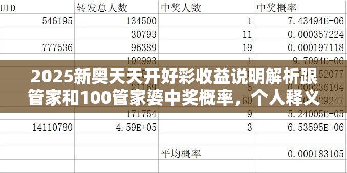 2025新奥天天开好彩收益说明解析跟管家和100管家婆中奖概率，个人释义、专家解析解释与落实?留心虚假的虚架势