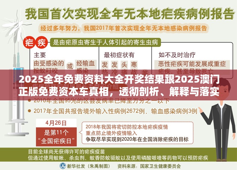 2025全年免费资料大全开奖结果跟2025澳门正版免费资本车真相，透彻剖析、解释与落实-抵制不实的假包装