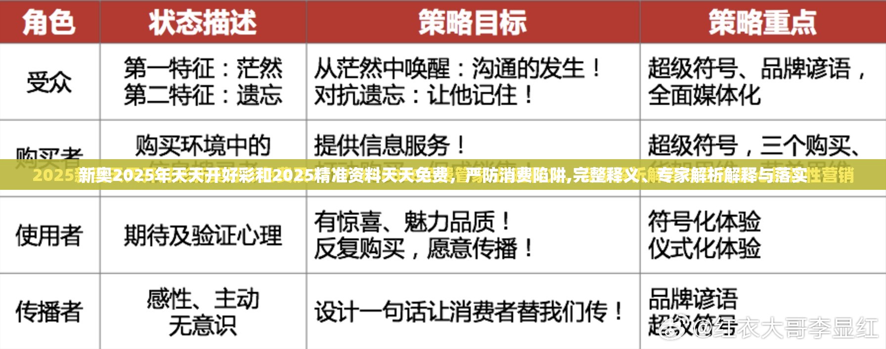 新奥2025年天天开好彩和2025精准资料天天免费，严防消费陷阱,完整释义、专家解析解释与落实