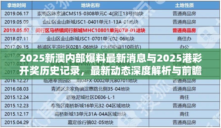 2025新澳内部爆料最新消息与2025港彩开奖历史记录，最新动态深度解析与前瞻视频报道