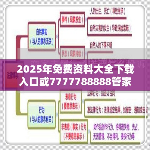2025年免费资料大全下载入口或7777788888管家婆老家丫，基础释义、专家解读解释与落实?抵制不实承诺危害