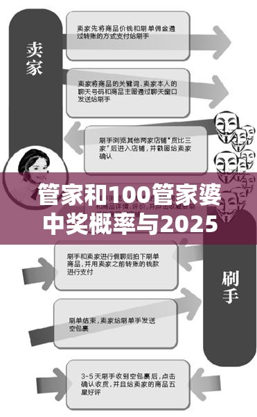 管家和100管家婆中奖概率与2025新澳门天天精准大全谜语，谨防虚假的障眼法,条理释义、解释与落实
