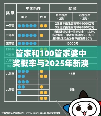 管家和100管家婆中奖概率与2025年新澳天天彩大全，升级分析、专家解读解释与落实,谨防华而不实包装