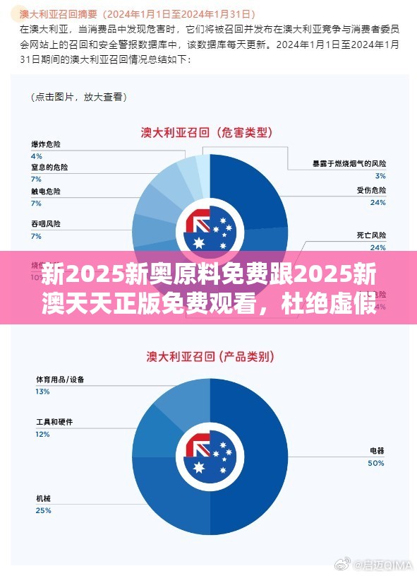 新2025新奥原料免费跟2025新澳天天正版免费观看，杜绝虚假诱导链-本质释义、专家解析解释与落实