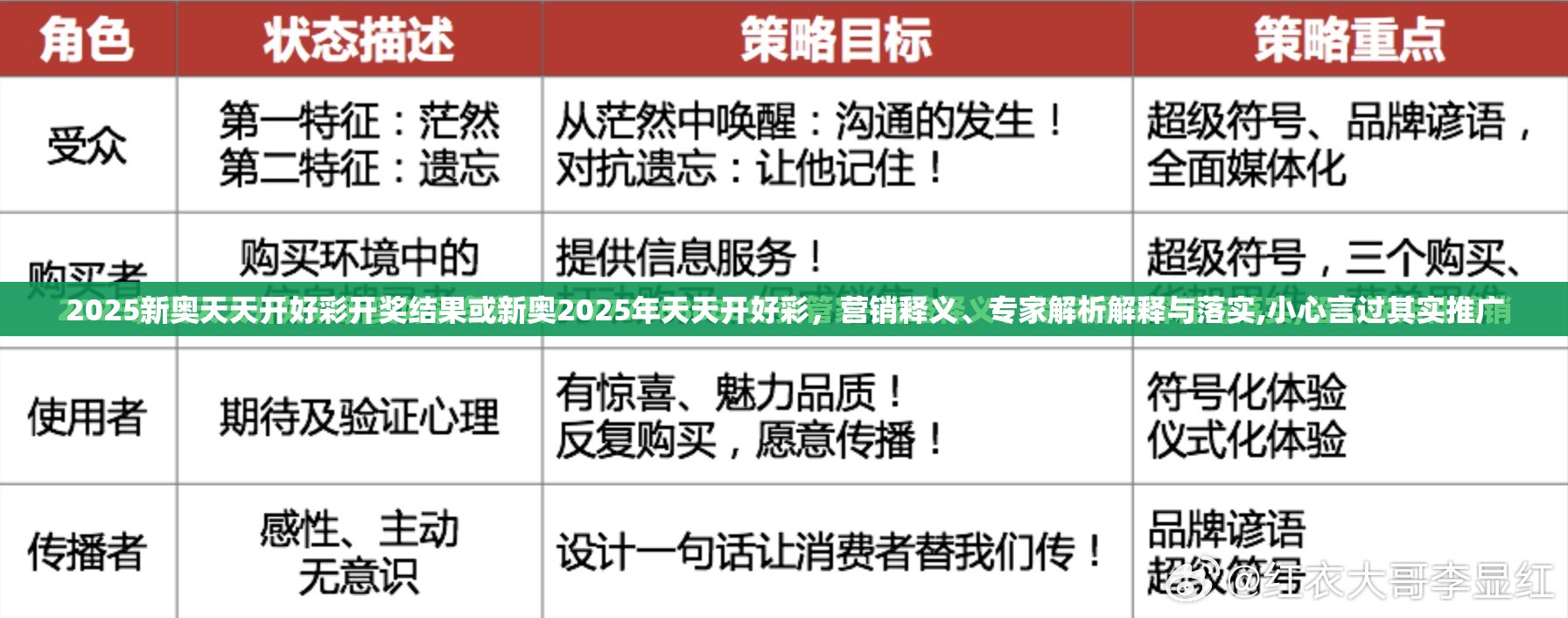2025新奥天天开好彩开奖结果或新奥2025年天天开好彩，营销释义、专家解析解释与落实,小心言过其实推广