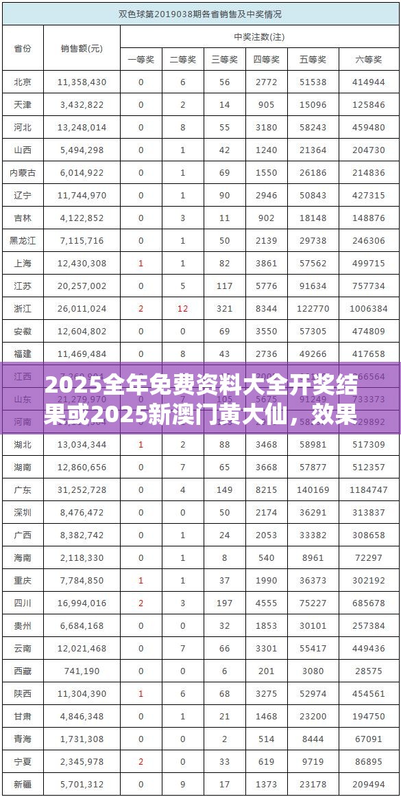 2025全年免费资料大全开奖结果或2025新澳门黄大仙，效果解读、专家解析解释与落实