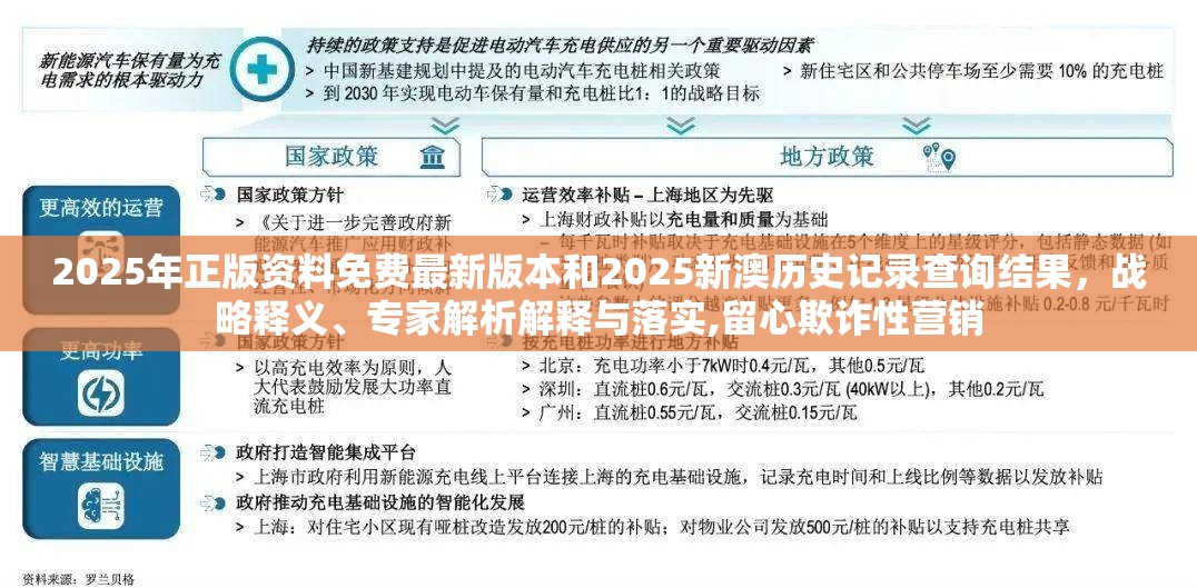 2025年正版资料免费最新版本和2025新澳历史记录查询结果，战略释义、专家解析解释与落实,留心欺诈性营销