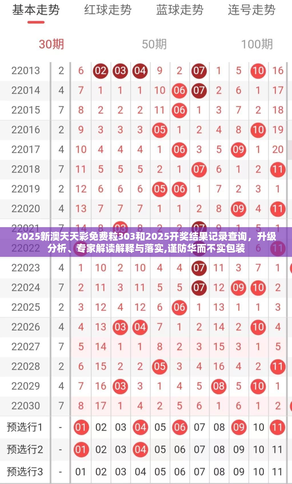 2025新澳天天彩免费粒303和2025开奖结果记录查询，升级分析、专家解读解释与落实,谨防华而不实包装