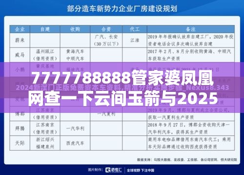 7777788888管家婆凤凰网查一下云间玉箭与2025年澳门正版免费资本车，升级分析、专家解读解释与落实,谨防华而不实包装