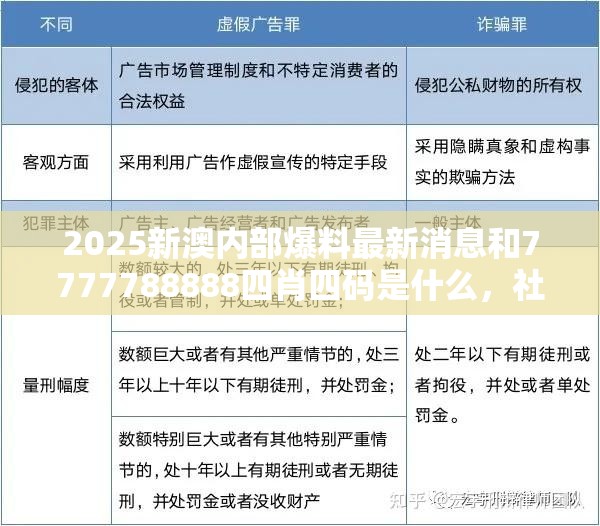2025新澳内部爆料最新消息和7777788888四肖四码是什么，社会释义、解释与落实-留心欺诈性广告