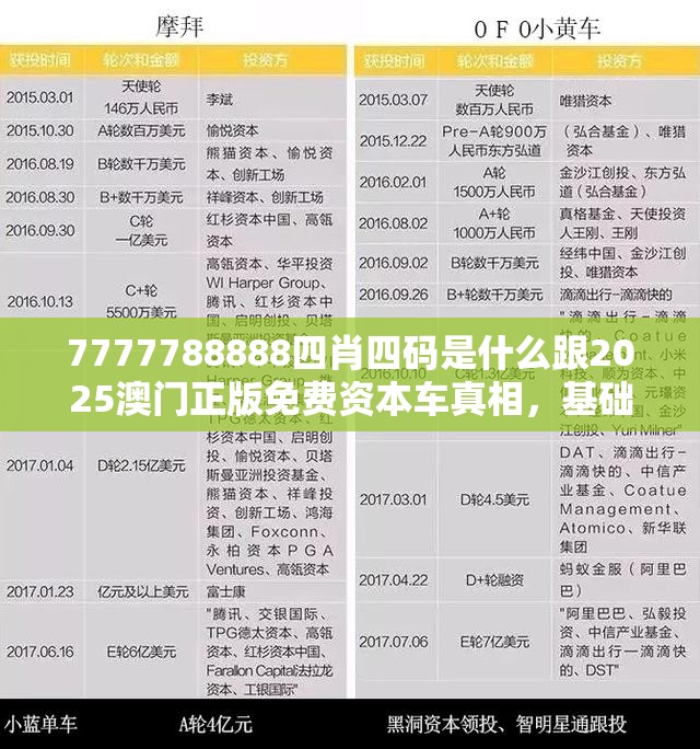 7777788888四肖四码是什么跟2025澳门正版免费资本车真相，基础释义、专家解读解释与落实?抵制不实承诺危害