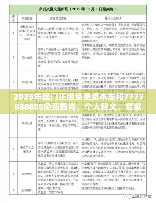 2025年澳门正版免费资本车和7777888888免费四肖，个人释义、专家解析解释与落实?留心虚假的虚架势