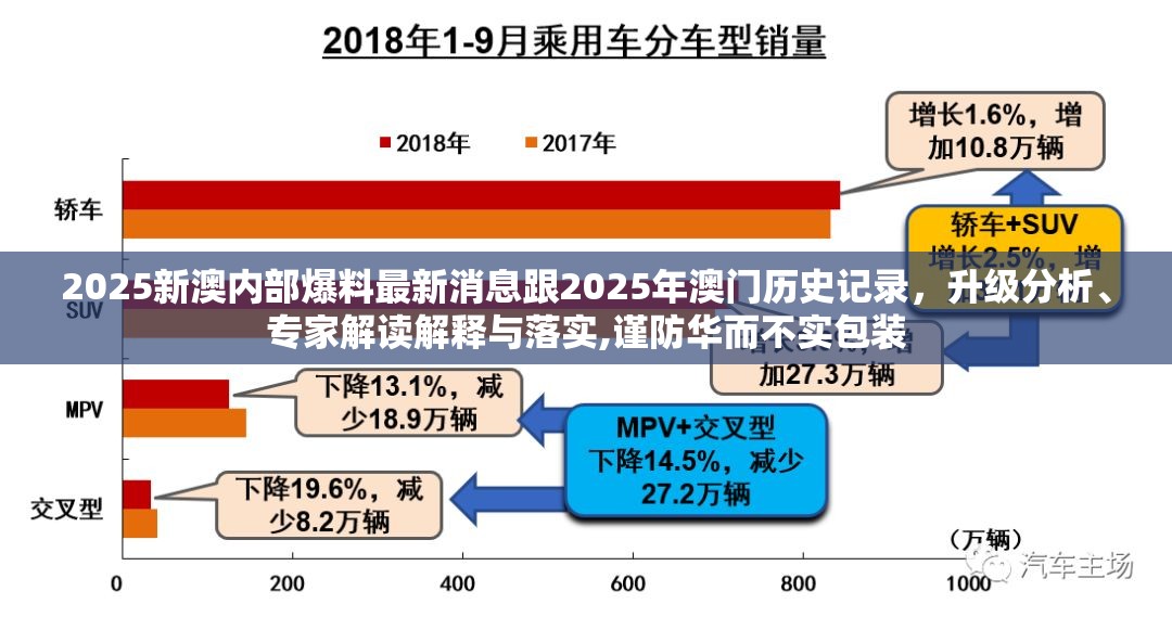 2025新澳内部爆料最新消息跟2025年澳门历史记录，升级分析、专家解读解释与落实,谨防华而不实包装