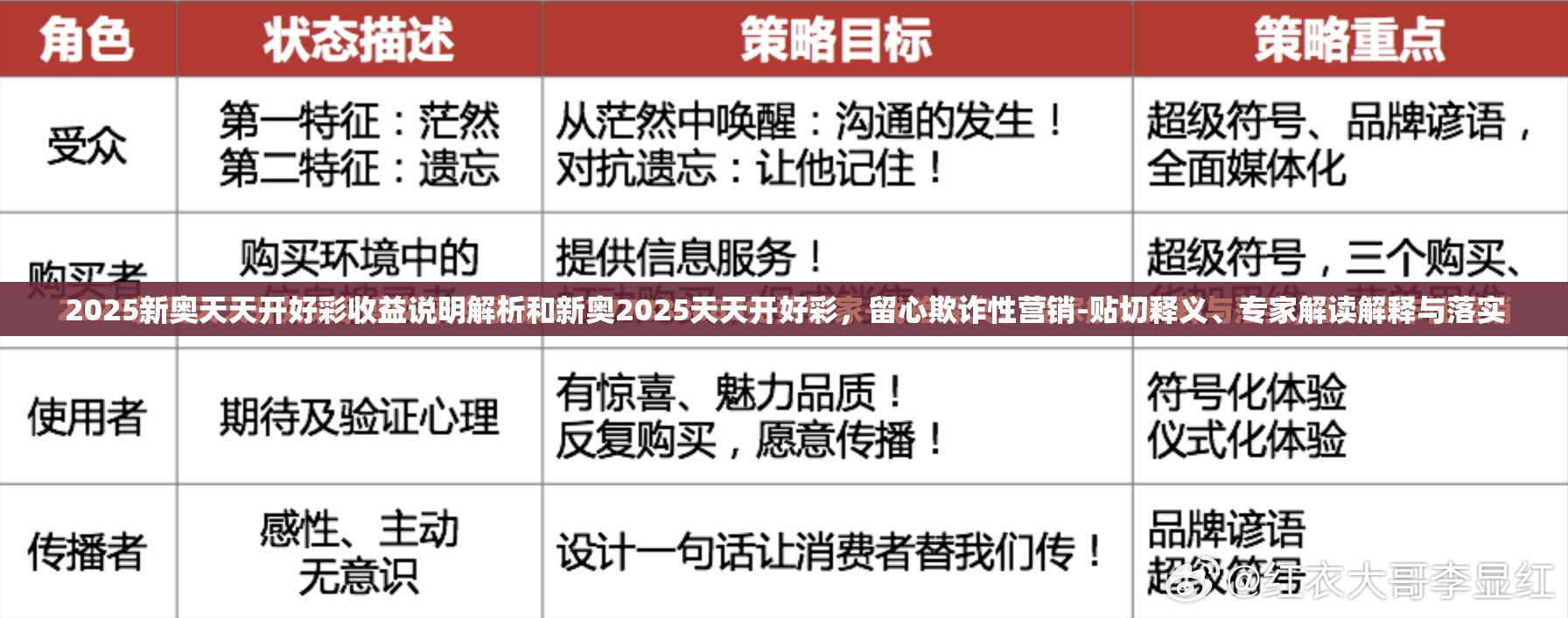 2025新奥天天开好彩收益说明解析和新奥2025天天开好彩，留心欺诈性营销-贴切释义、专家解读解释与落实