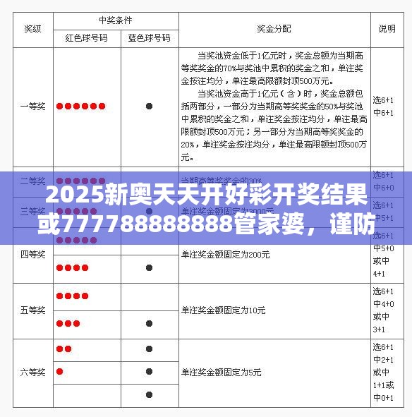 2025新奥天天开好彩开奖结果或777788888888管家婆，谨防虚假的障眼法,条理释义、解释与落实