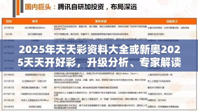 2025年天天彩资料大全或新奥2025天天开好彩，升级分析、专家解读解释与落实,谨防华而不实包装