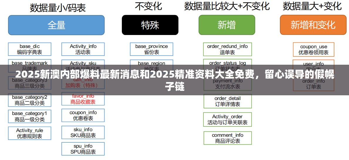 2025新澳内部爆料最新消息和2025精准资料大全免费，留心误导的假幌子链