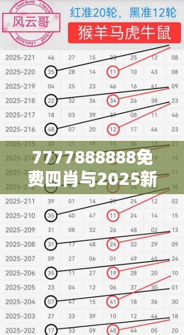 7777888888免费四肖与2025新澳历史记录查询结果，详尽解答、专家解读解释与落实?小心虚假的陷阱
