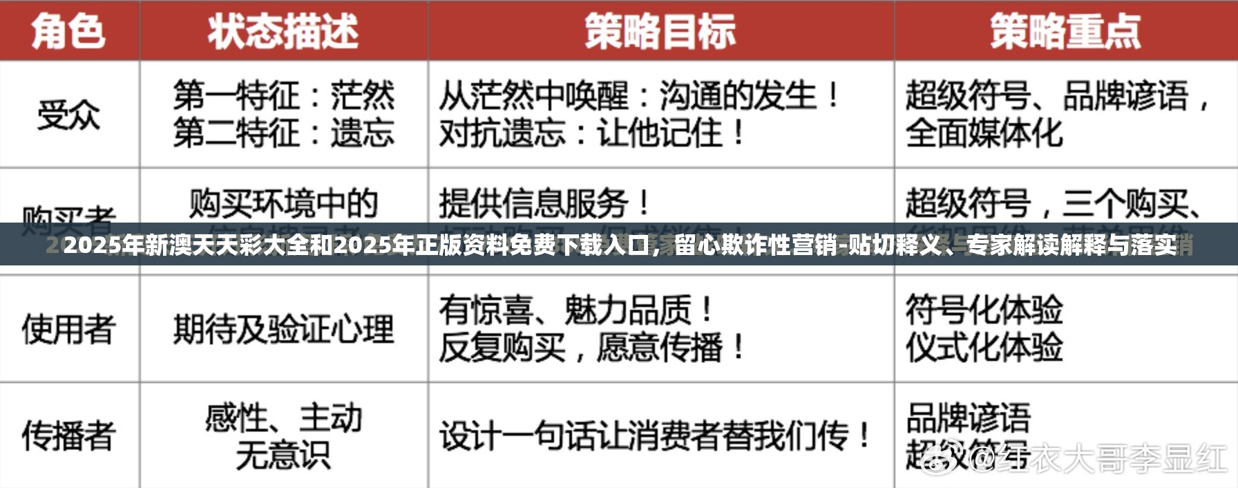 2025年新澳天天彩大全和2025年正版资料免费下载入口，留心欺诈性营销-贴切释义、专家解读解释与落实